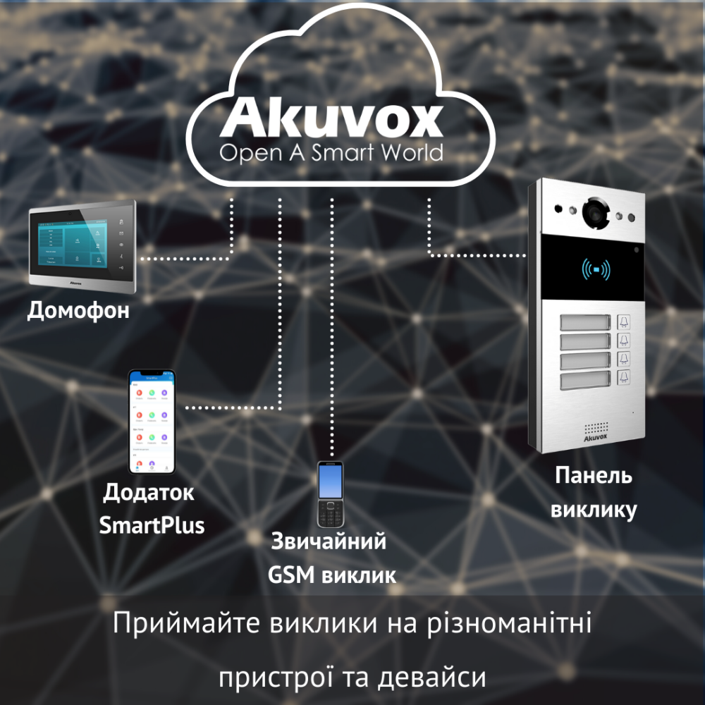 2 МП IP-видеопанель многоабонентская со считывателем Akuvox R20B, 4 абонента