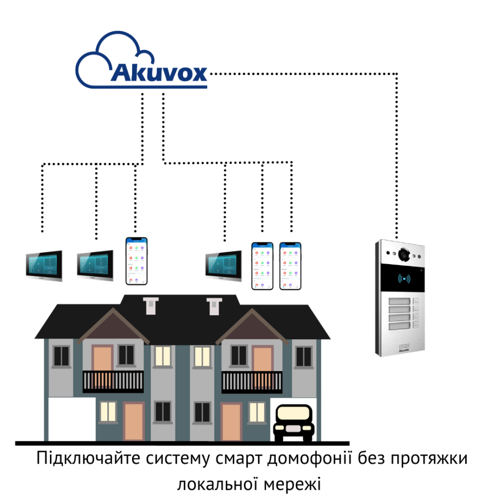 2 МП IP-видеопанель многоабонентская со считывателем Akuvox R20B, 4 абонента