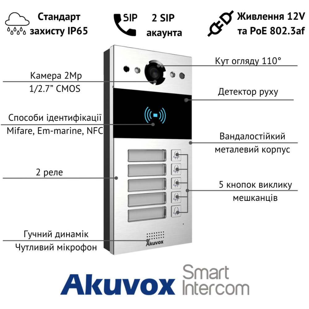 2 МП IP-видеопанель многоабонентская со считывателем Akuvox R20B, 5 абонентов