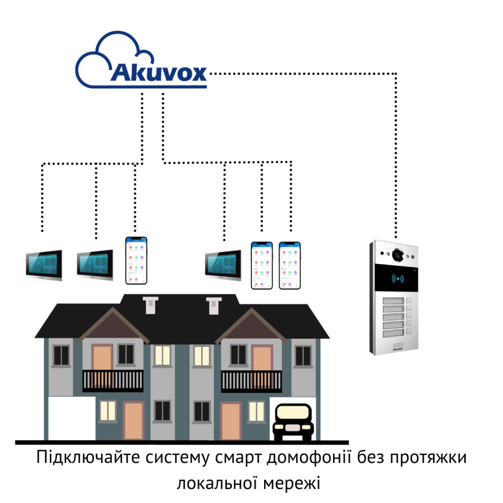 2 МП IP-видеопанель многоабонентская со считывателем Akuvox R20B, 5 абонентов