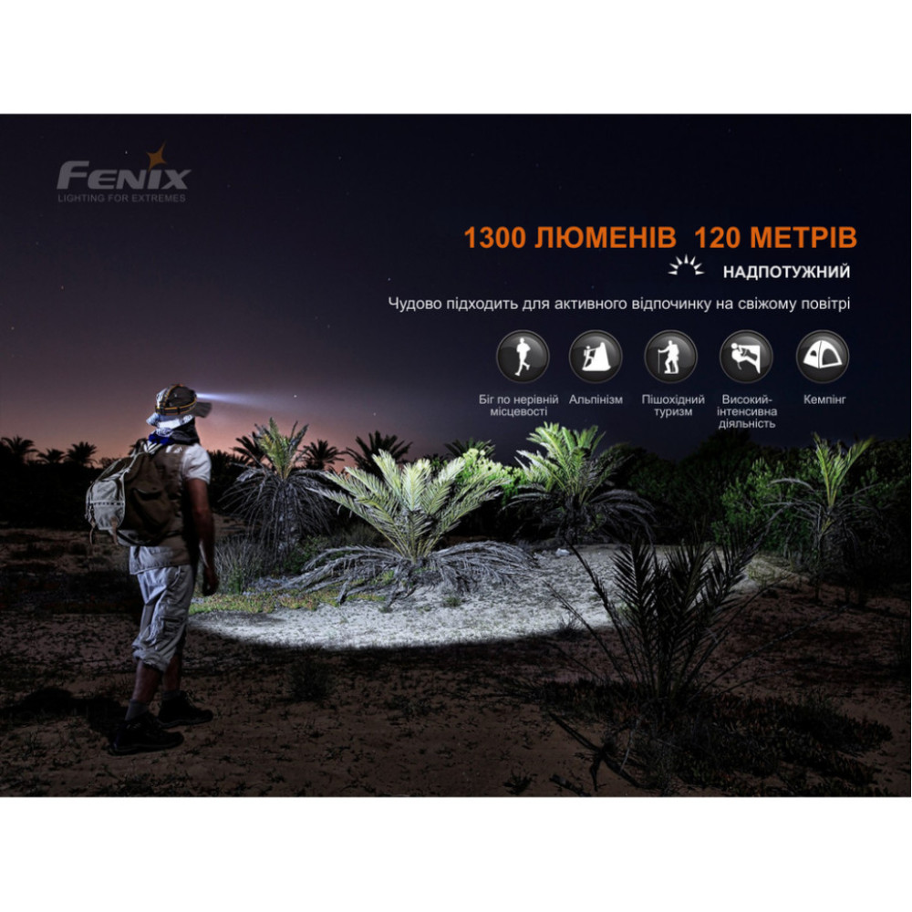 Фонарь налобный Fenix HM60R камуфляж