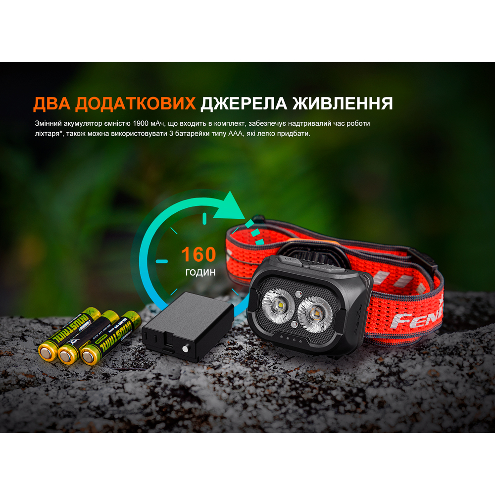 Ліхтар налобний Fenix HL18R-T V2.0 чорний (HL18RT20BL)