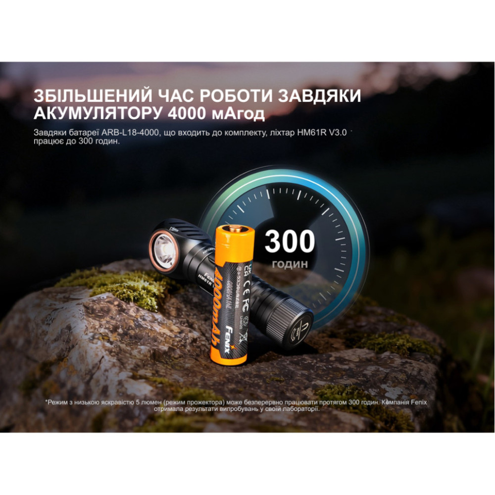 Мультиліхтар Fenix HM61R V3.0