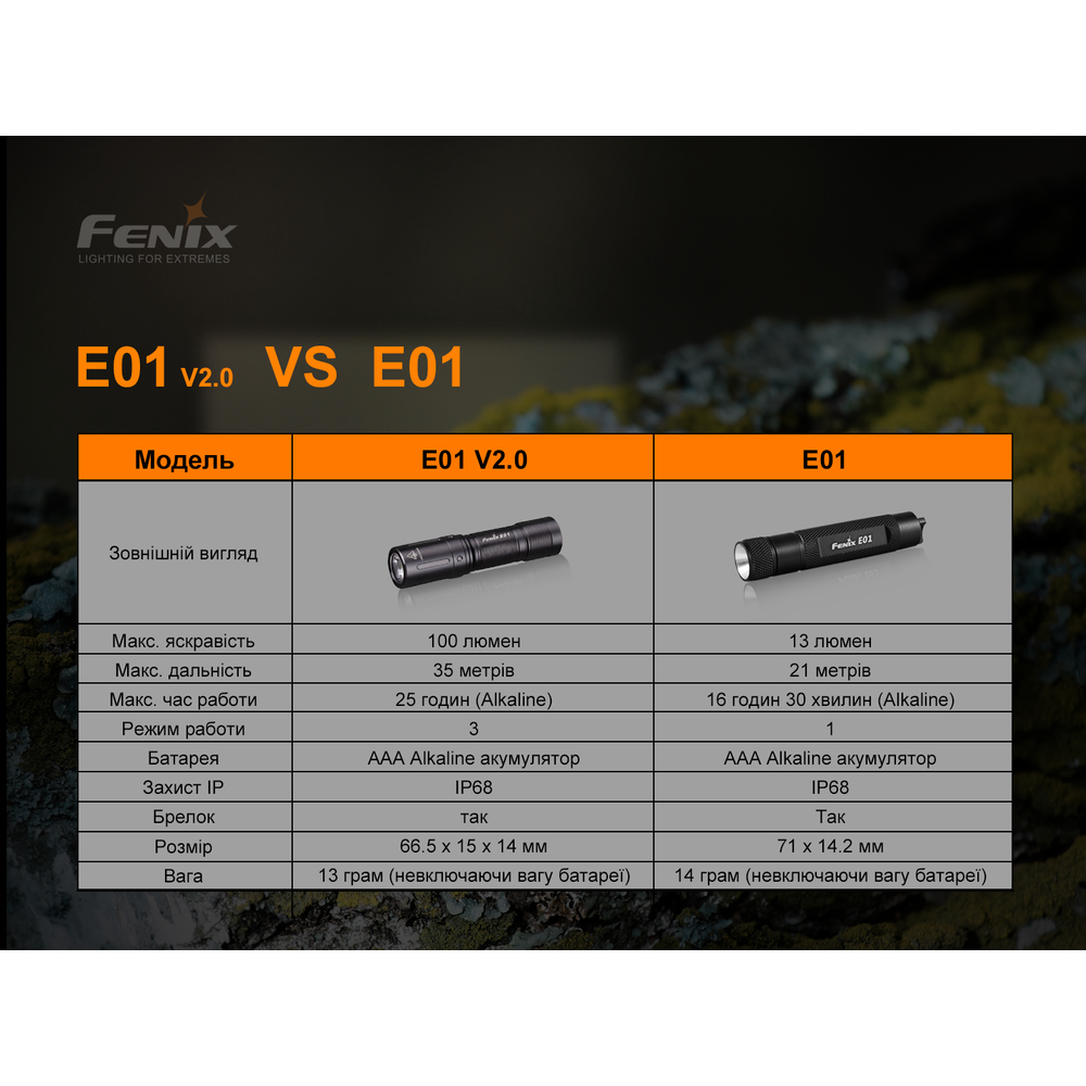 Ліхтар ручний Fenix E01 V2.0 чорний