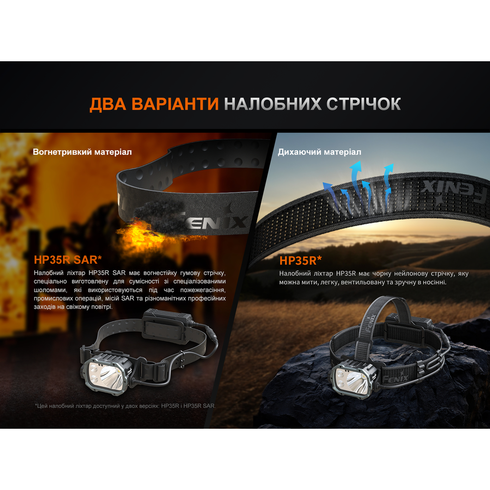 Фонарь налобный Fenix ​​HP35R
