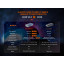 Фонарь наключный Fenix ​​E03R V2.0 серый
