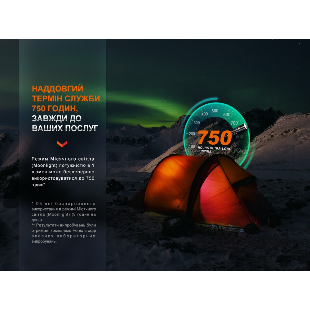 Фонарь ручной Fenix ​​LD30R