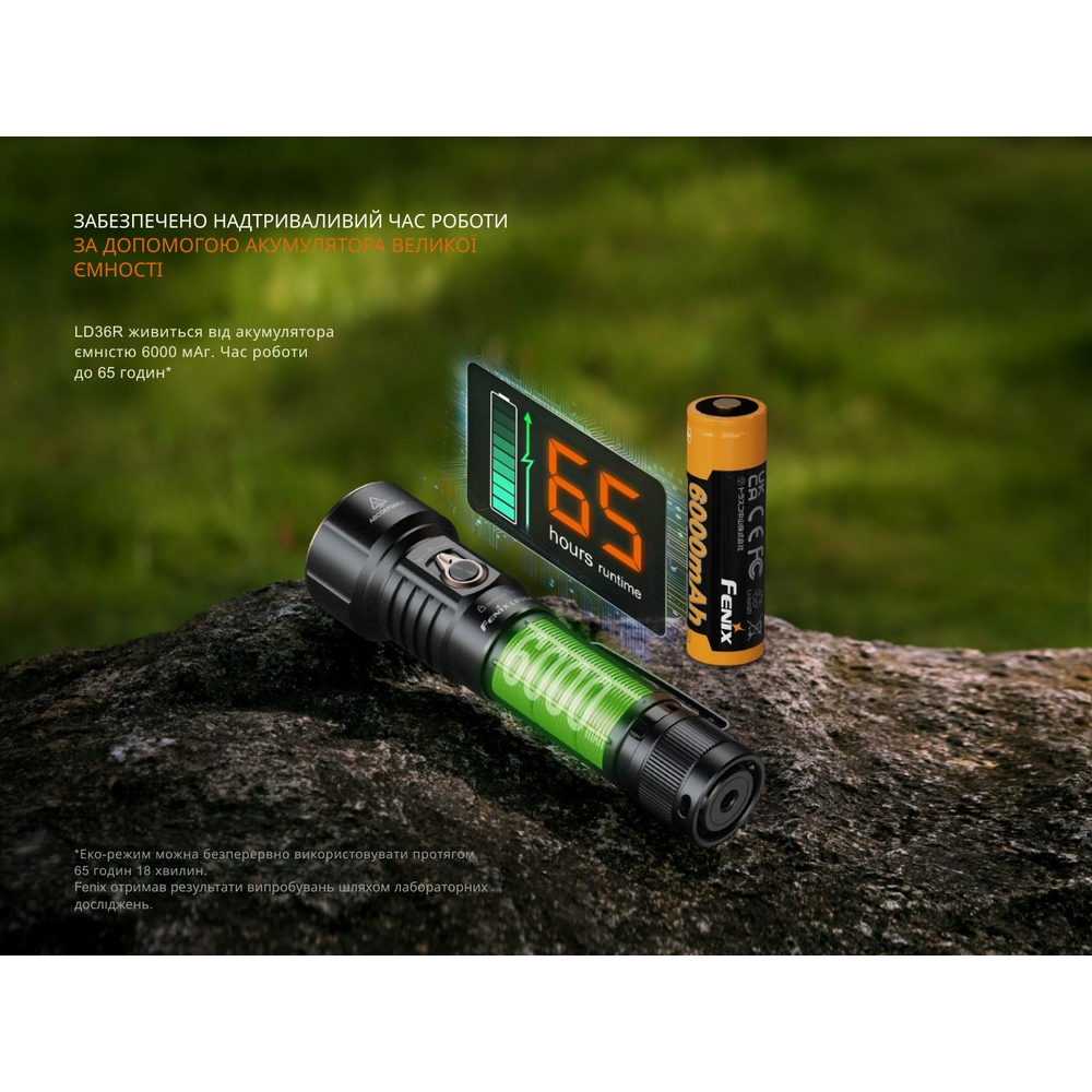Фонарь ручной Fenix LD36RB черный