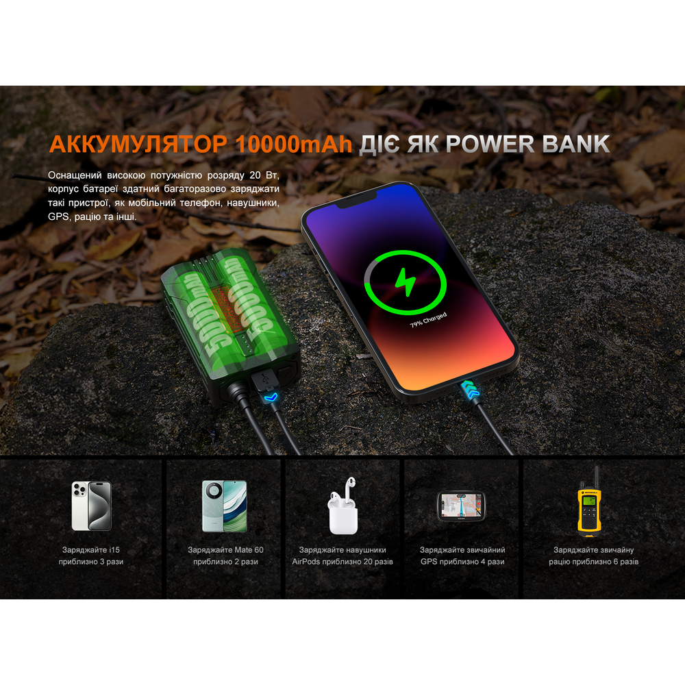 Фонарь налобный Fenix ​​HP35R