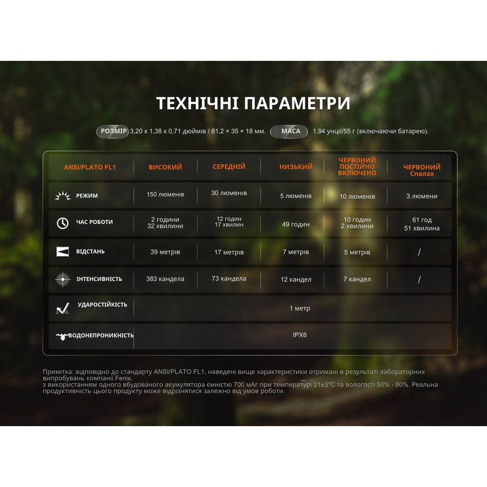 Ліхтар ручний Fenix SW05R-RED LED чорний