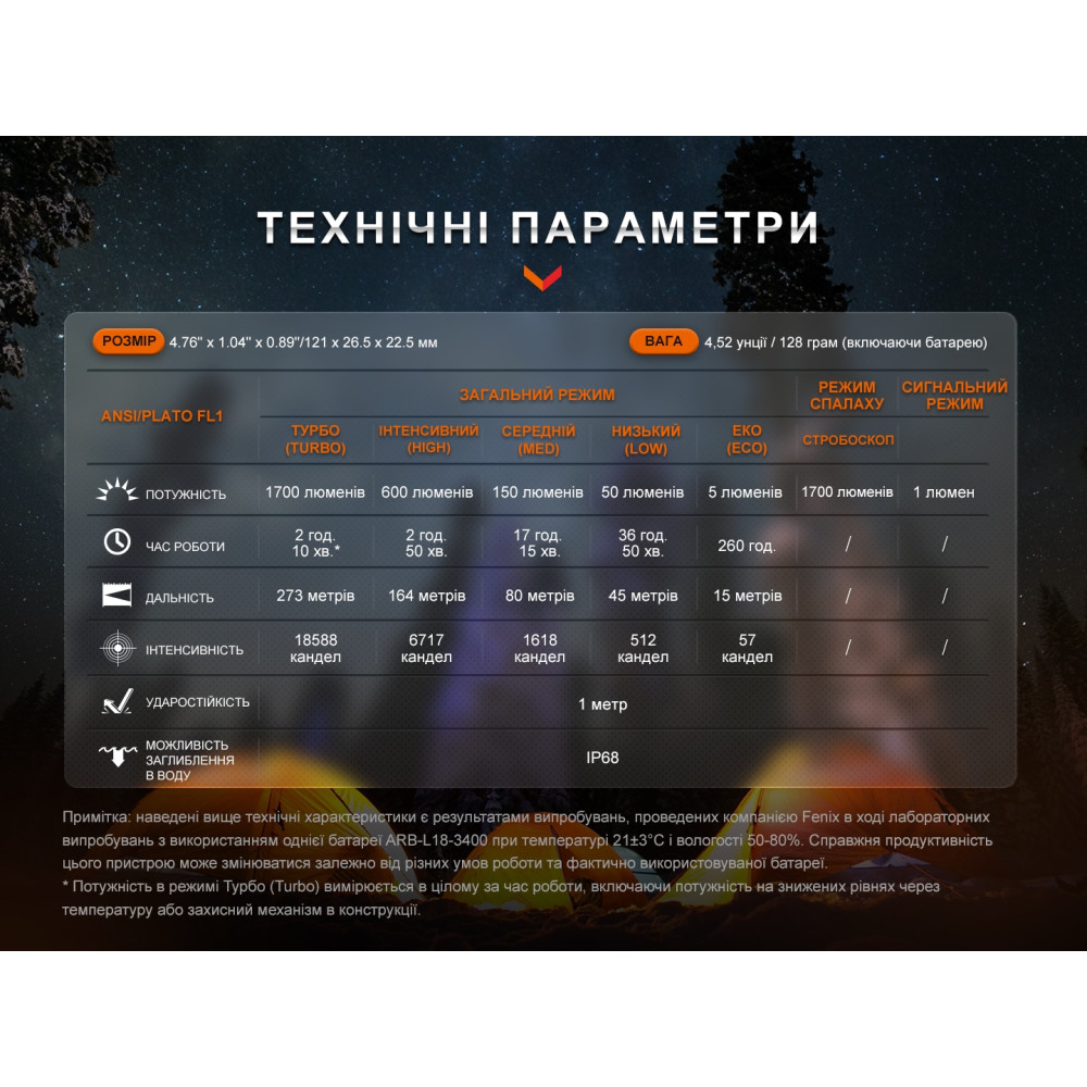 Ліхтар ручний Fenix E28R V2.0