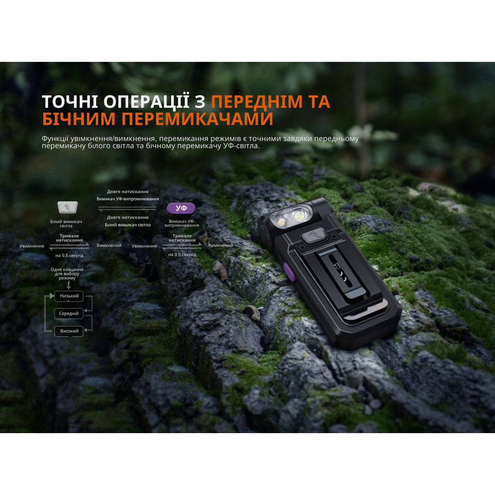 Ліхтар ручний Fenix SW05R-UV LED чорний