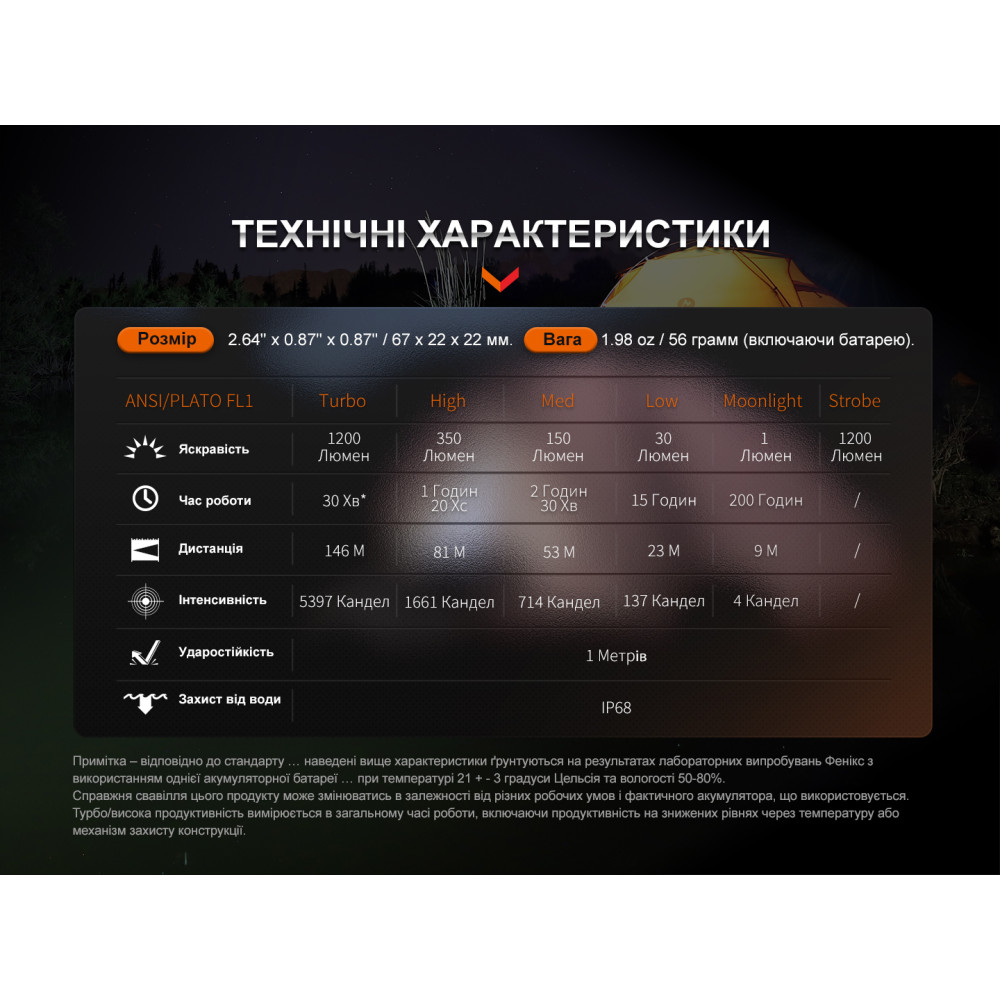 Фонарь ручной Fenix E18R V2.0