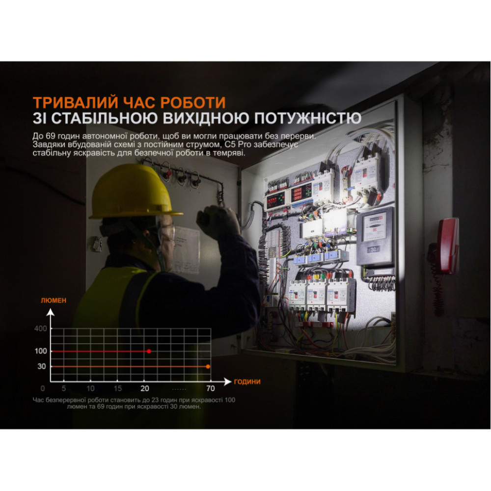 Ліхтар ручний Fenix C5 Pro (C5Pro)