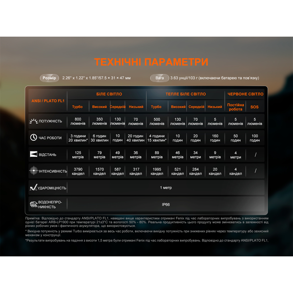 Ліхтар налобний Fenix HL18R-T V2.0 чорний (HL18RT20BL)