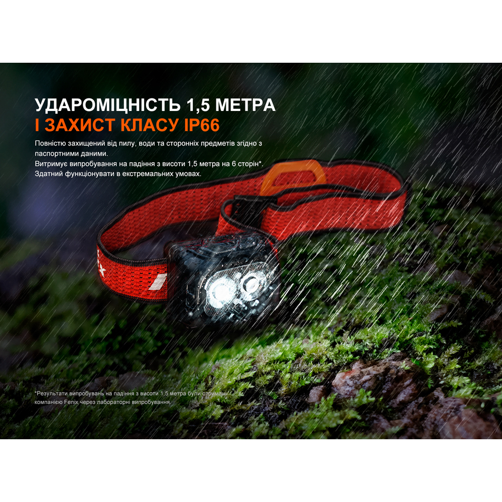Ліхтар налобний Fenix HL18R-T V2.0 чорний (HL18RT20BL)