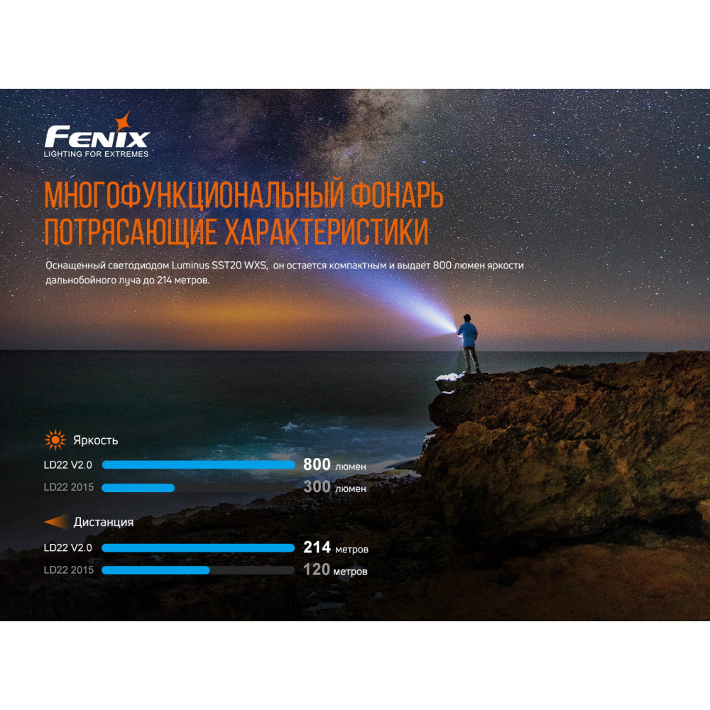 Багатофункціональний ліхтар Fenix LD22 V2. 0