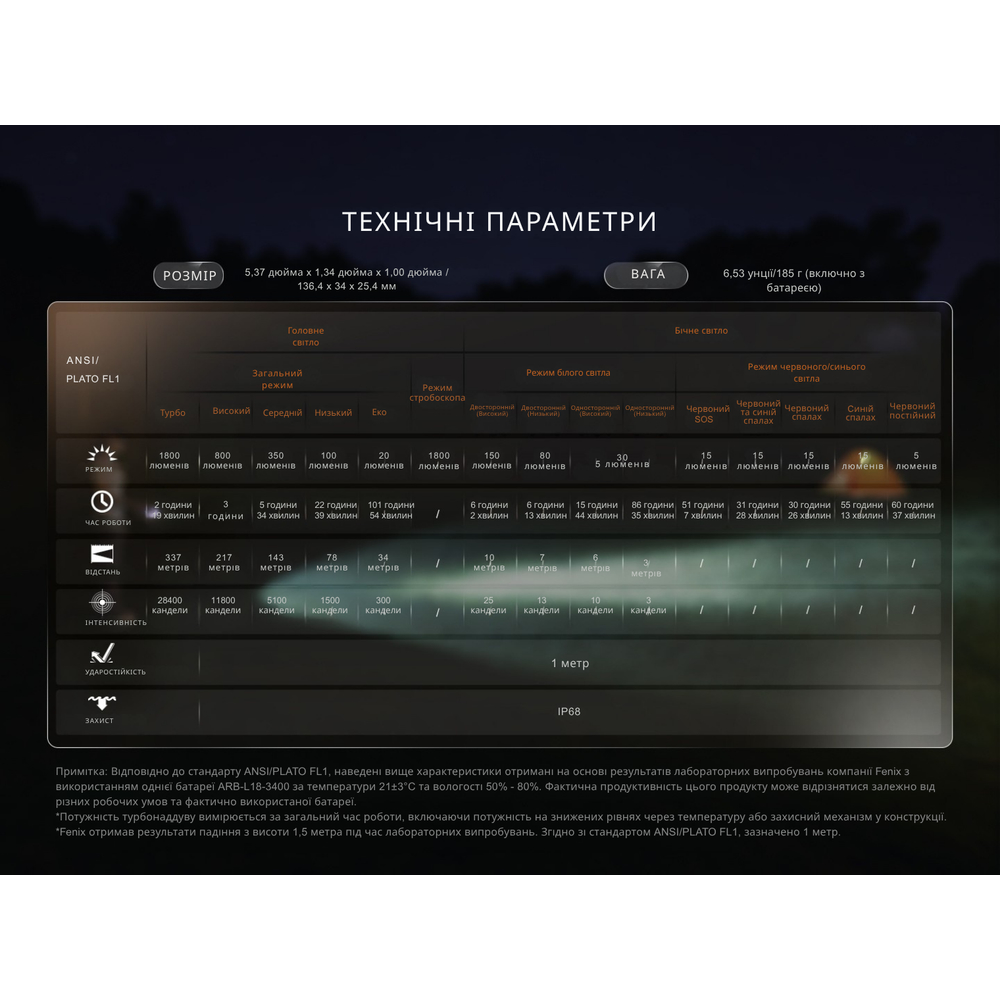 Фонарь ручной Fenix LD35R
