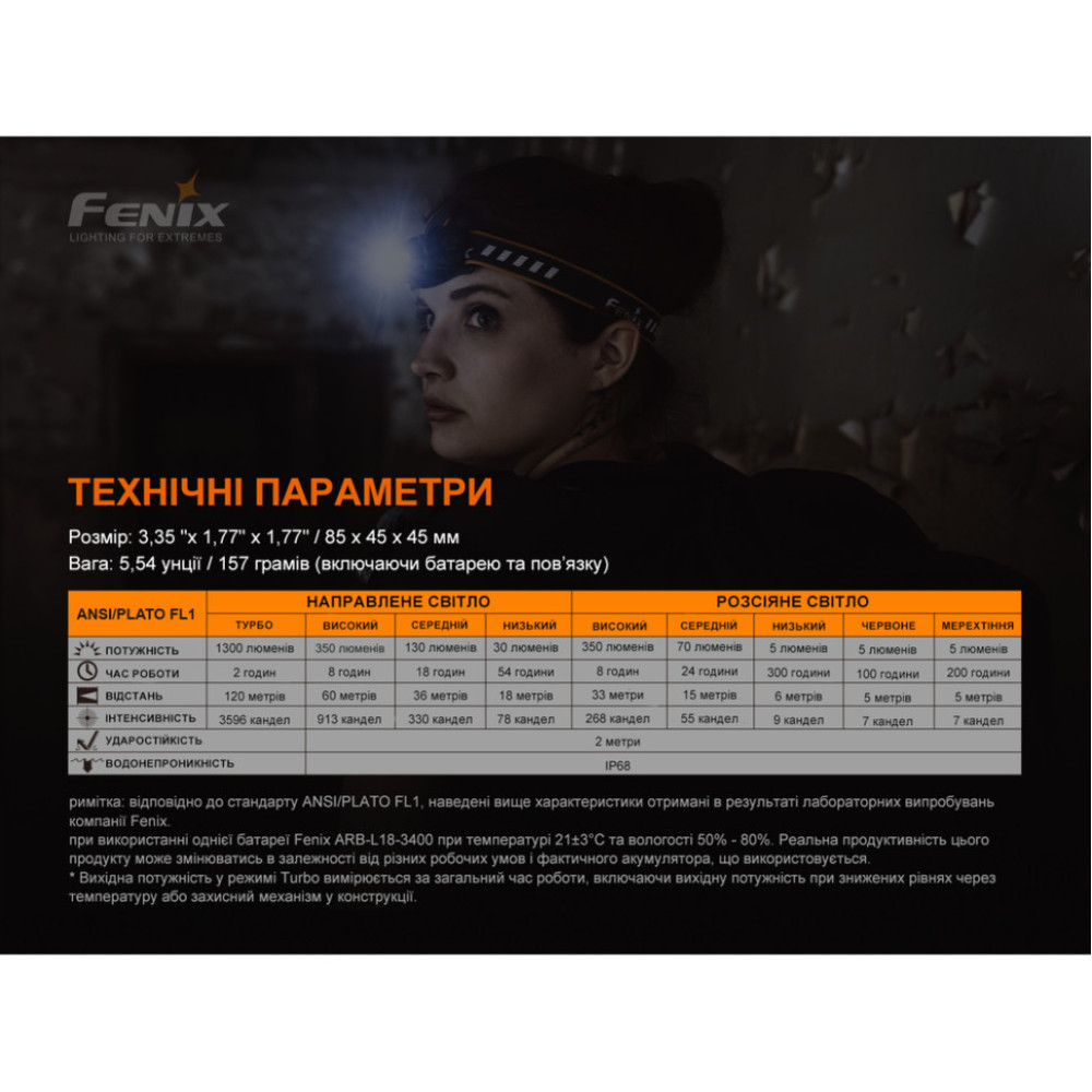 Фонарь налобный Fenix HM60R камуфляж