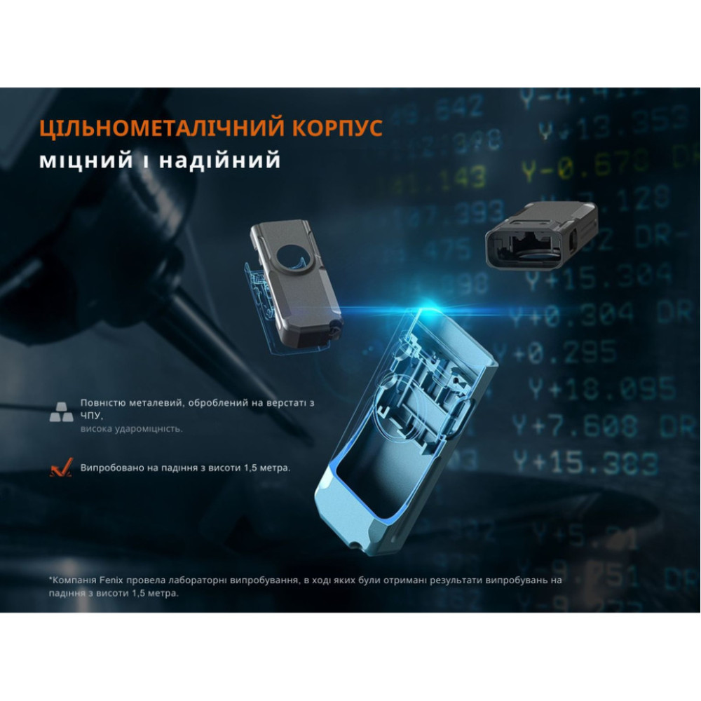 Ліхтар наключний Fenix E06R бірюзовий