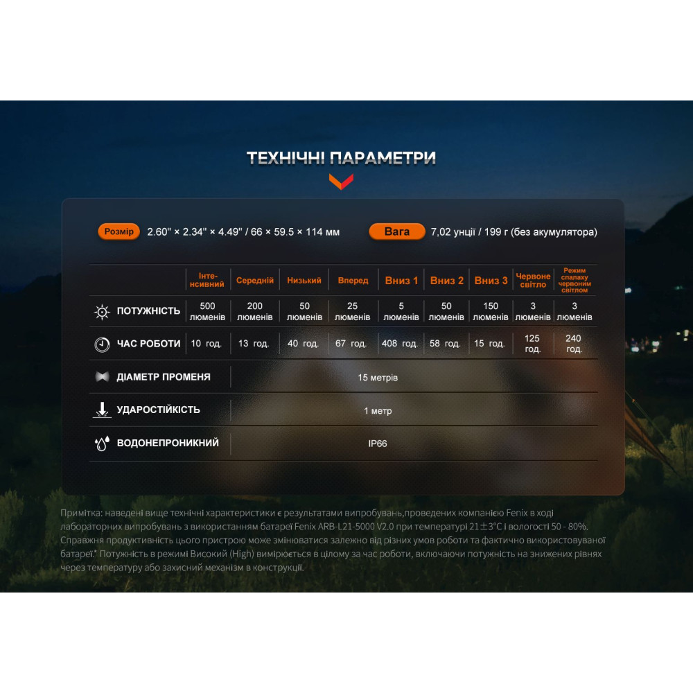 Фонарь кемпинговый Fenix ​​CL26R Pro, темно-зеленый