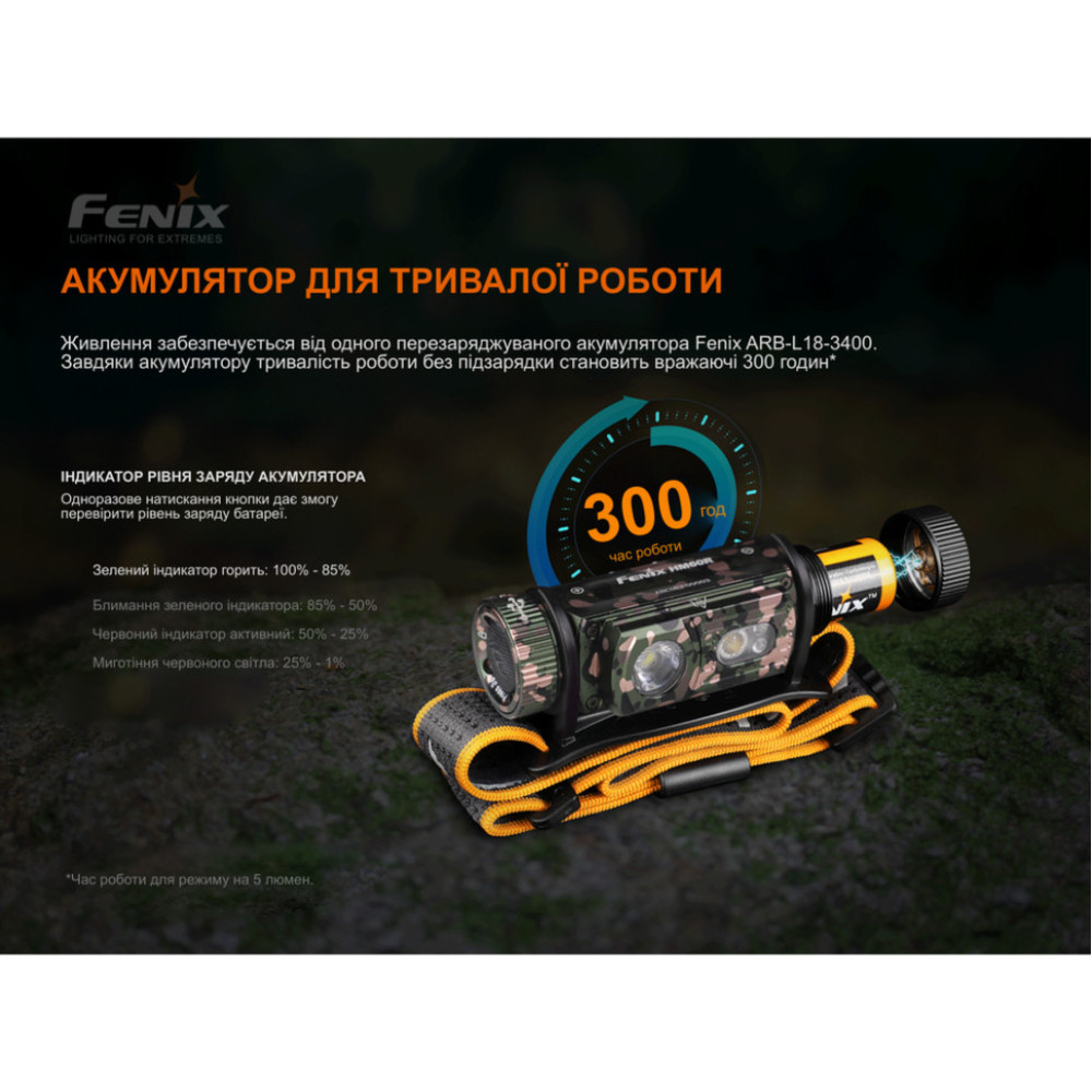Фонарь налобный Fenix HM60R камуфляж