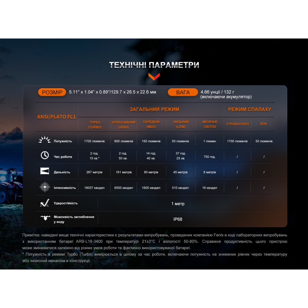 Фонарь ручной Fenix ​​LD30R