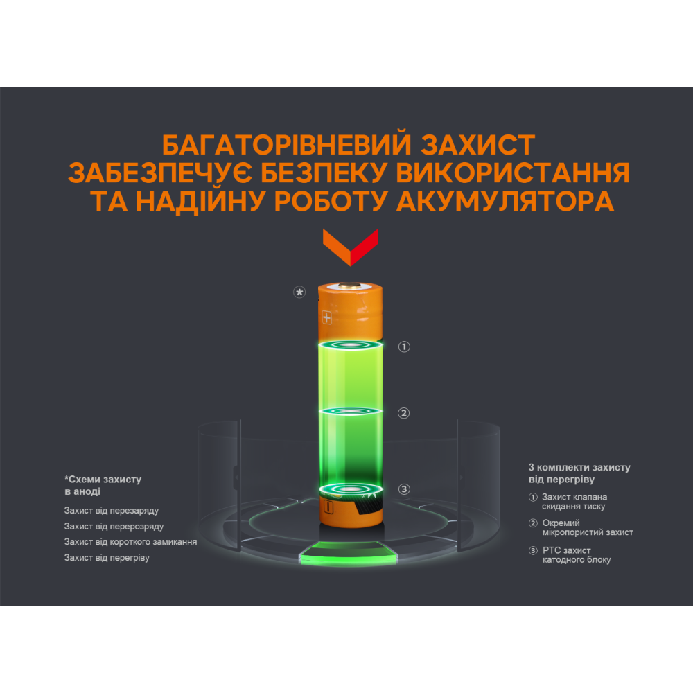 Акумулятор 18650 Fenix (3400 mAh) micro usb зарядка (ARB-L18-3400U)