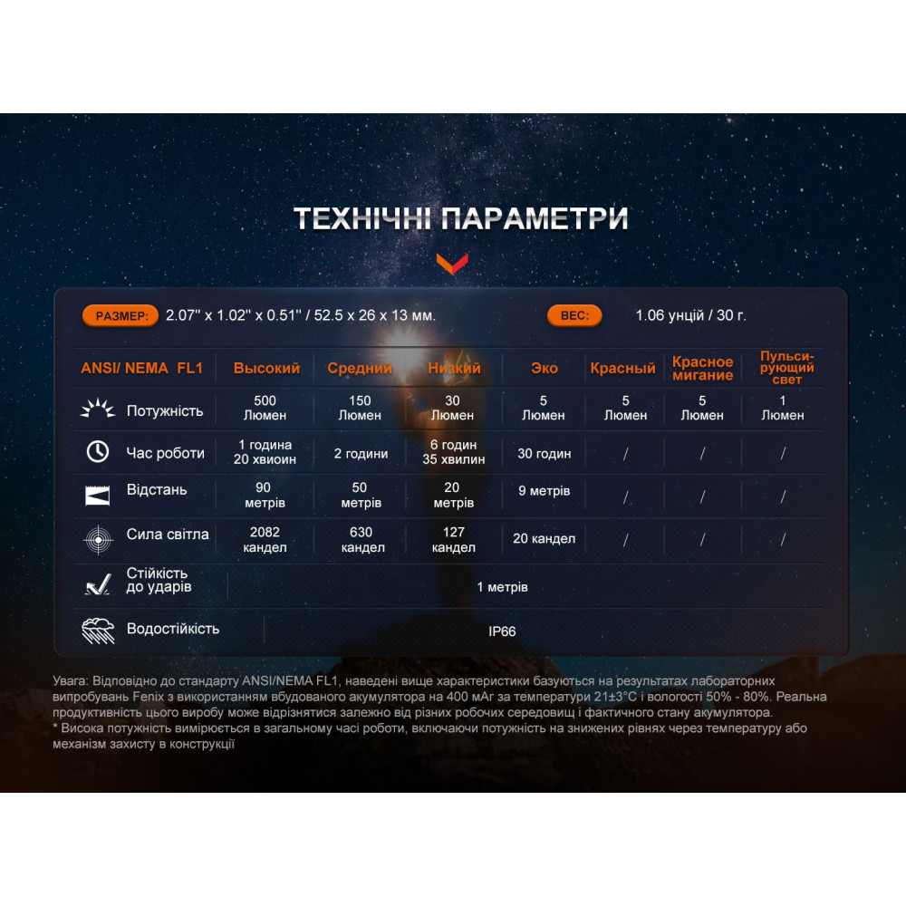 Фонарь наключный Fenix ​​E03R V2.0 синий