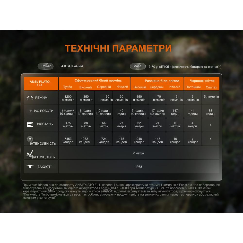 Фонарь налобный Fenix HM55R с красным светом, черный 1200 лм