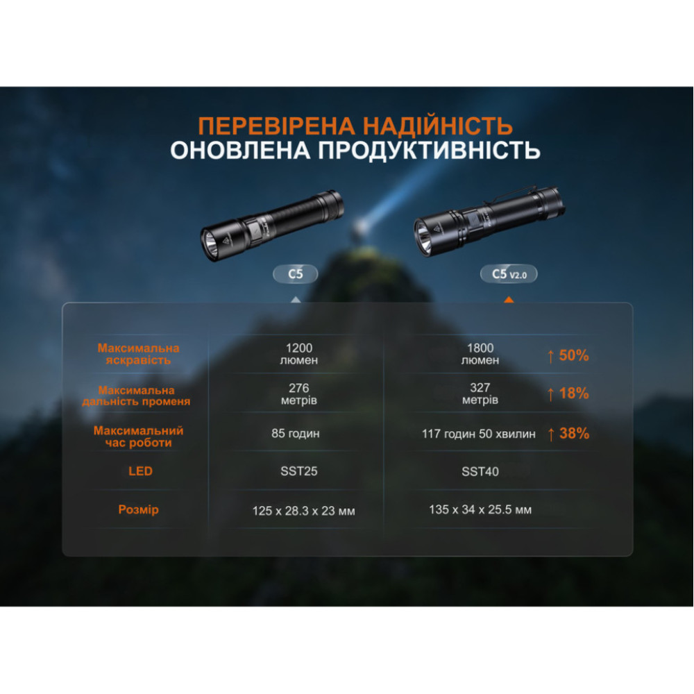 Ліхтар ручний Fenix C5 V2.0 (C5V20)