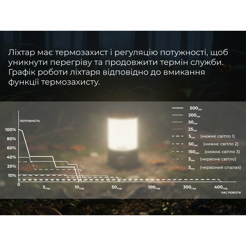 Фонарь кемпинговый Fenix ​​CL26R Pro, серый камуфляж