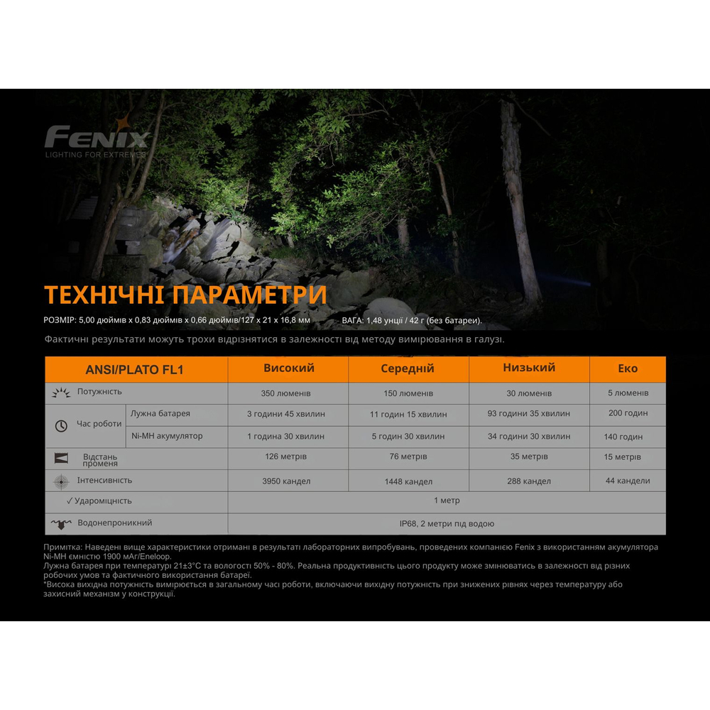 Ліхтар Fenix E20 V2. 0