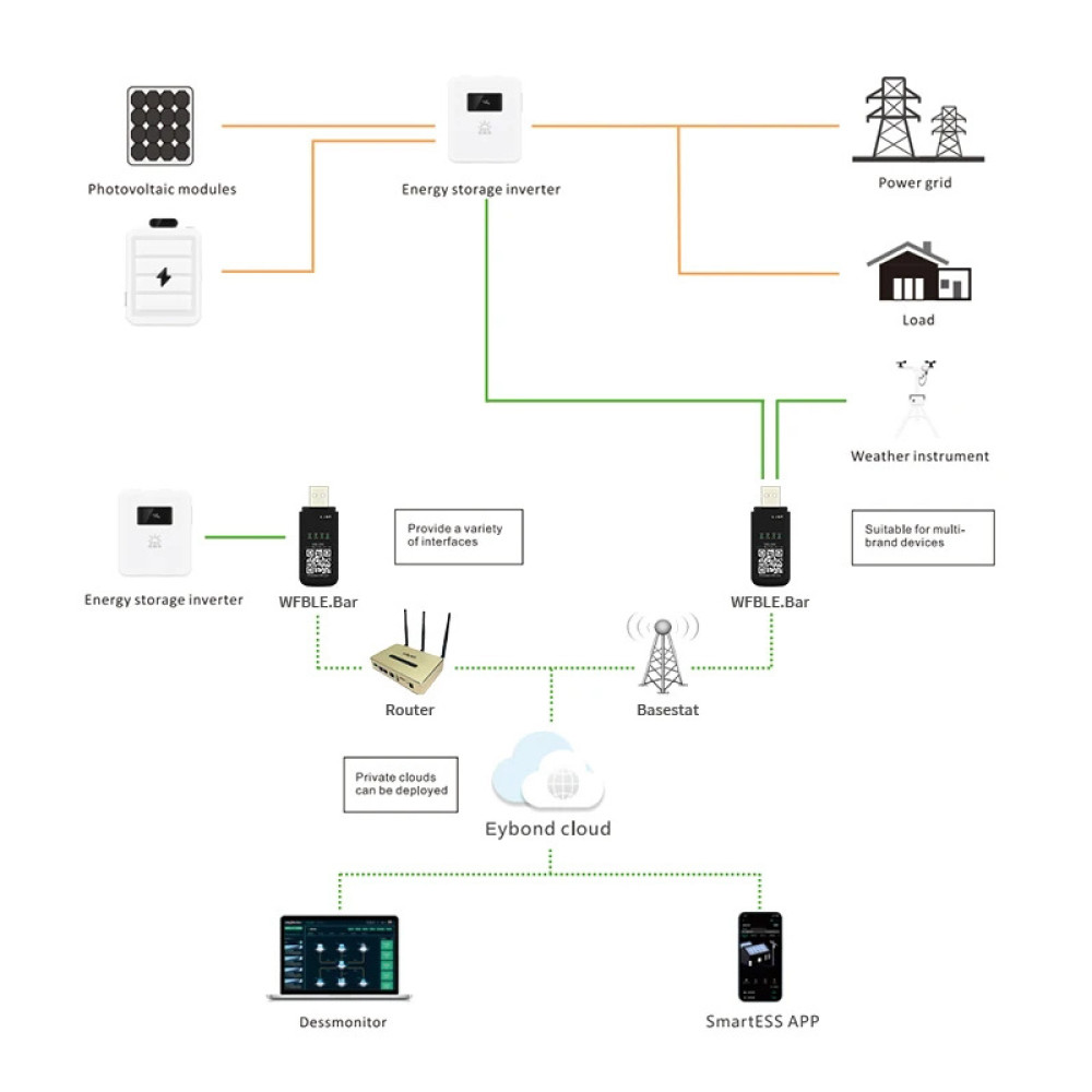 Модуль Full Energy Wi-Fi+Bluetooth для гібридних сонячних інверторів Wi-Fi Kit USB-RJ45/RS-232