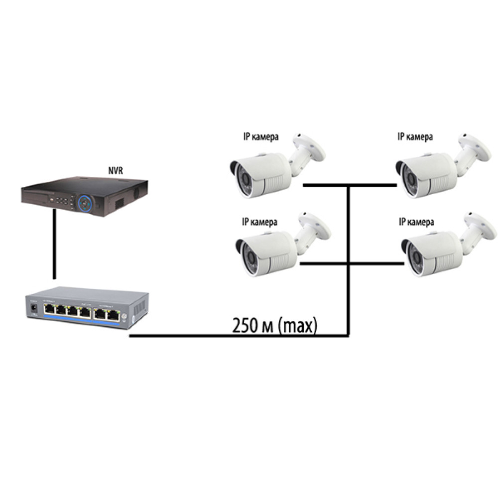 4-портовий PoE комутатор Atis PoE-1006-4P/250m некерований