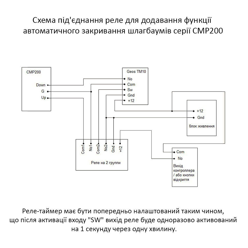 Микропроцессорный таймер Geos SOKOL TM-10 от 1 до 65000 с