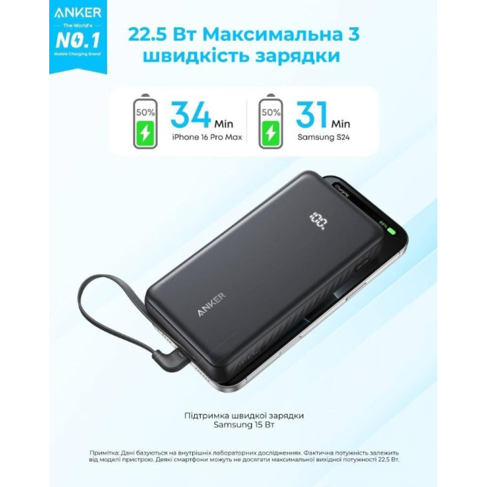 Павербанк Anker Zolo 20000 мА·ч / 22.5 Вт Black (A110EH11)