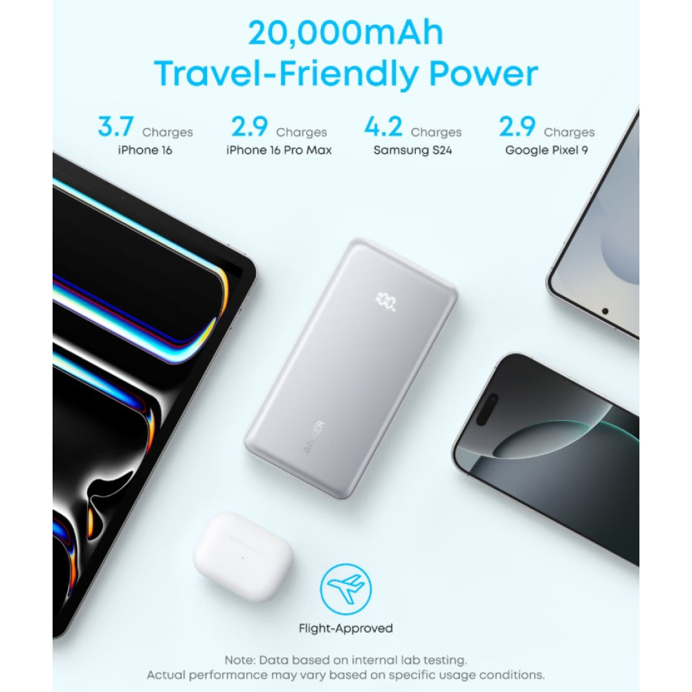 Павербанк Anker Zolo 20000 мА·г / 22.5 Вт White (A110EH21)