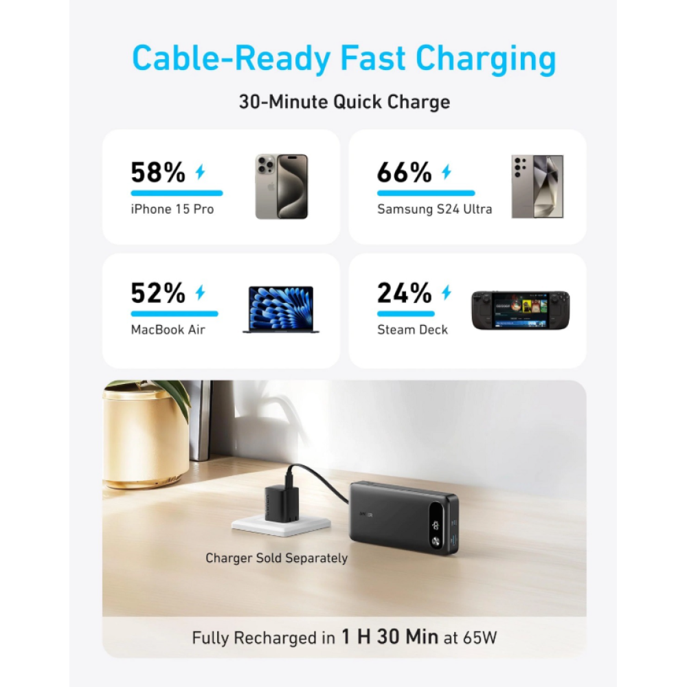 Павербанк Anker PowerCore 20000 мА·г / 87 Вт Black (A1383H11)