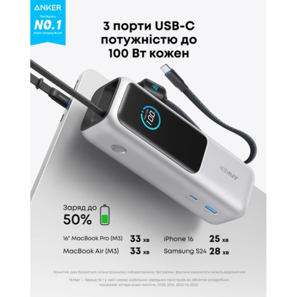 Павербанк для ноутбуков Anker Laptop 25000 мА·ч / 165 Вт Silver (A1695H41)