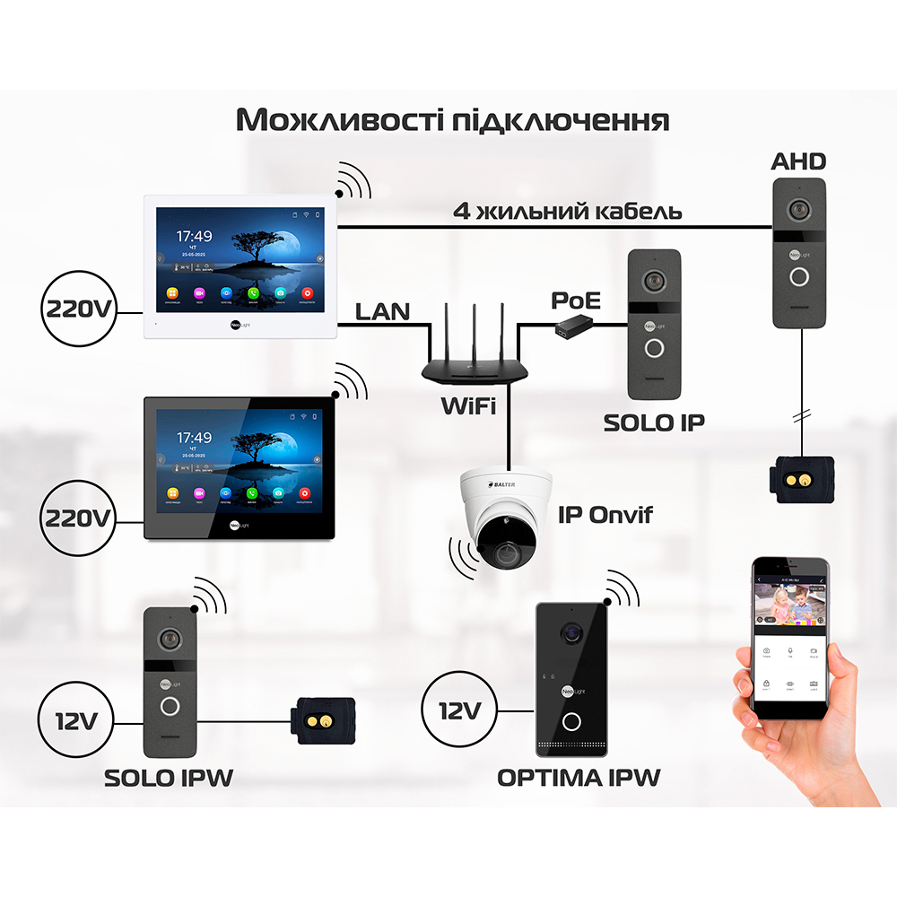 Wi-Fi IP-видеодомофон NeoLight ALPHA Hybrid Black (гибридный: IP+аналог)