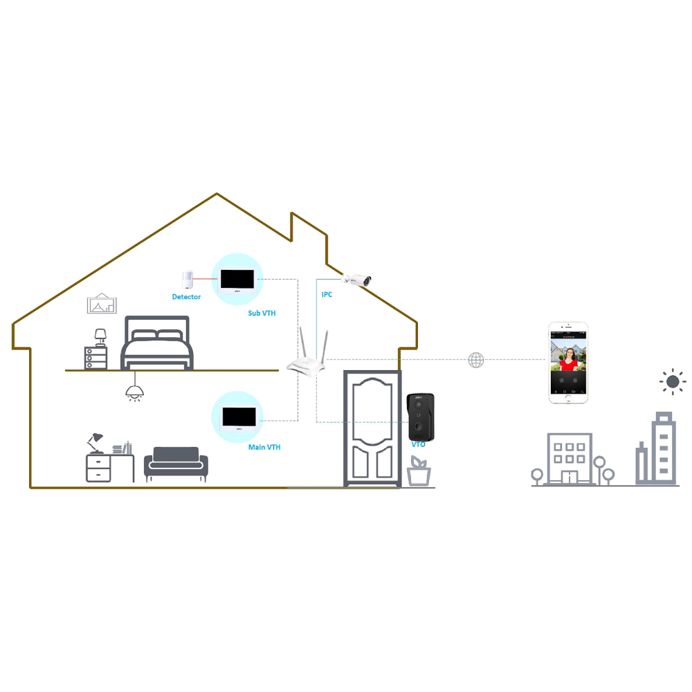Wi-Fi IP-видеодомофон Dahua DHI-VTH2621G-WP