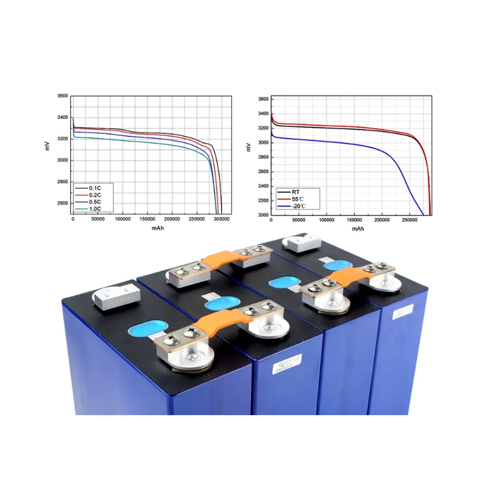 Акумуляторні батареї LiFePO4 LF 280 K 3.2V 280Ah 896Wh комплект 4 шт
