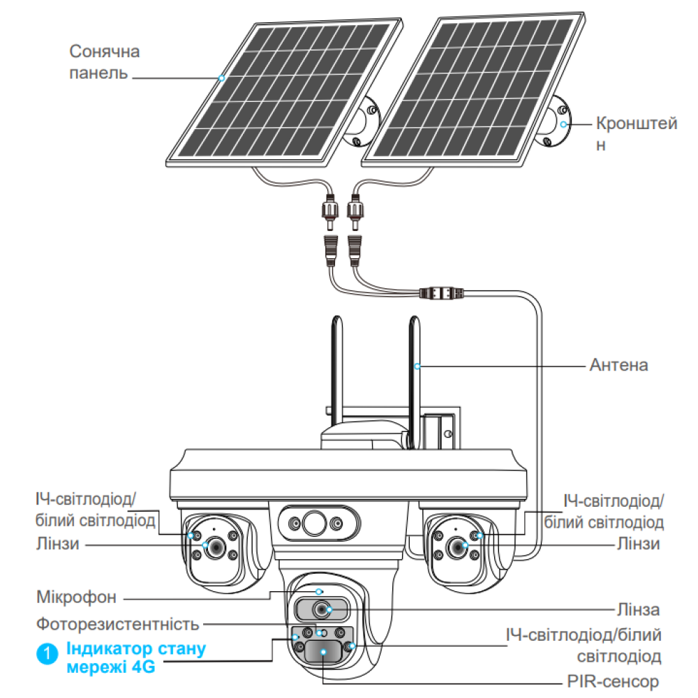 3 Мп тройная IP-видеокамера Tecsar SCM-3L9M-F-AOV-G-W (3 × 3 Мп) с солнечной панелью и аккумулятором