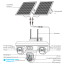 3 Мп тройная IP-видеокамера Tecsar SCM-3L9M-F-AOV-G-W (3 × 3 Мп) с солнечной панелью и аккумулятором
