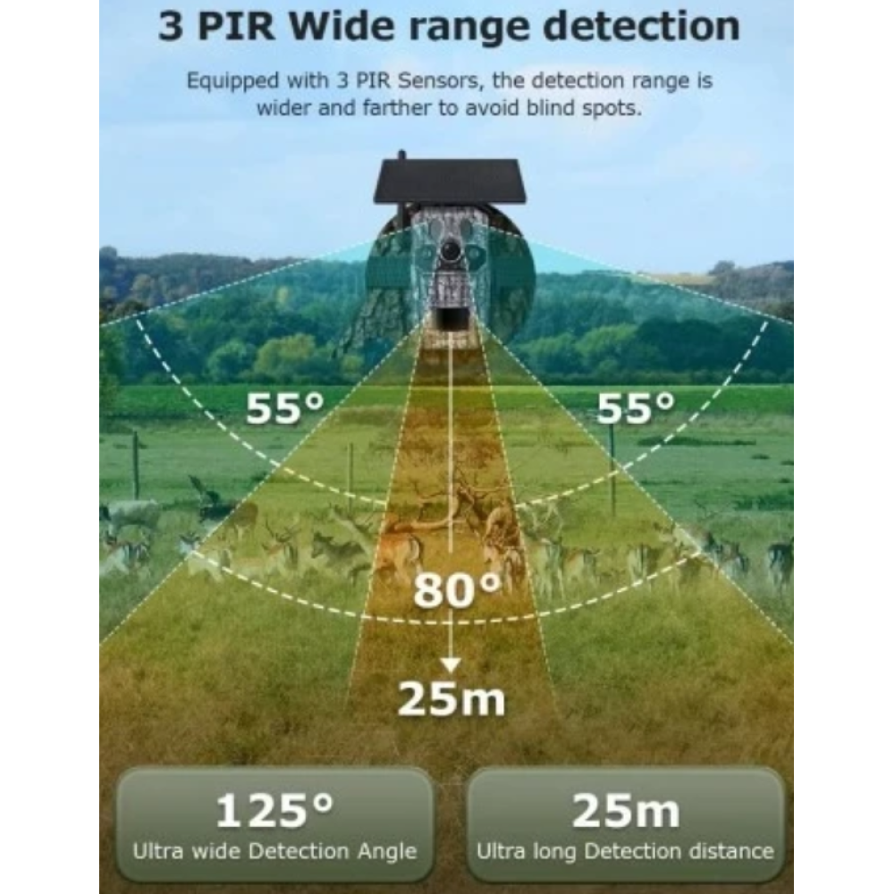 Фотопастка Sectec ST-CH808 GPS (7800mAh, сонячна панель)