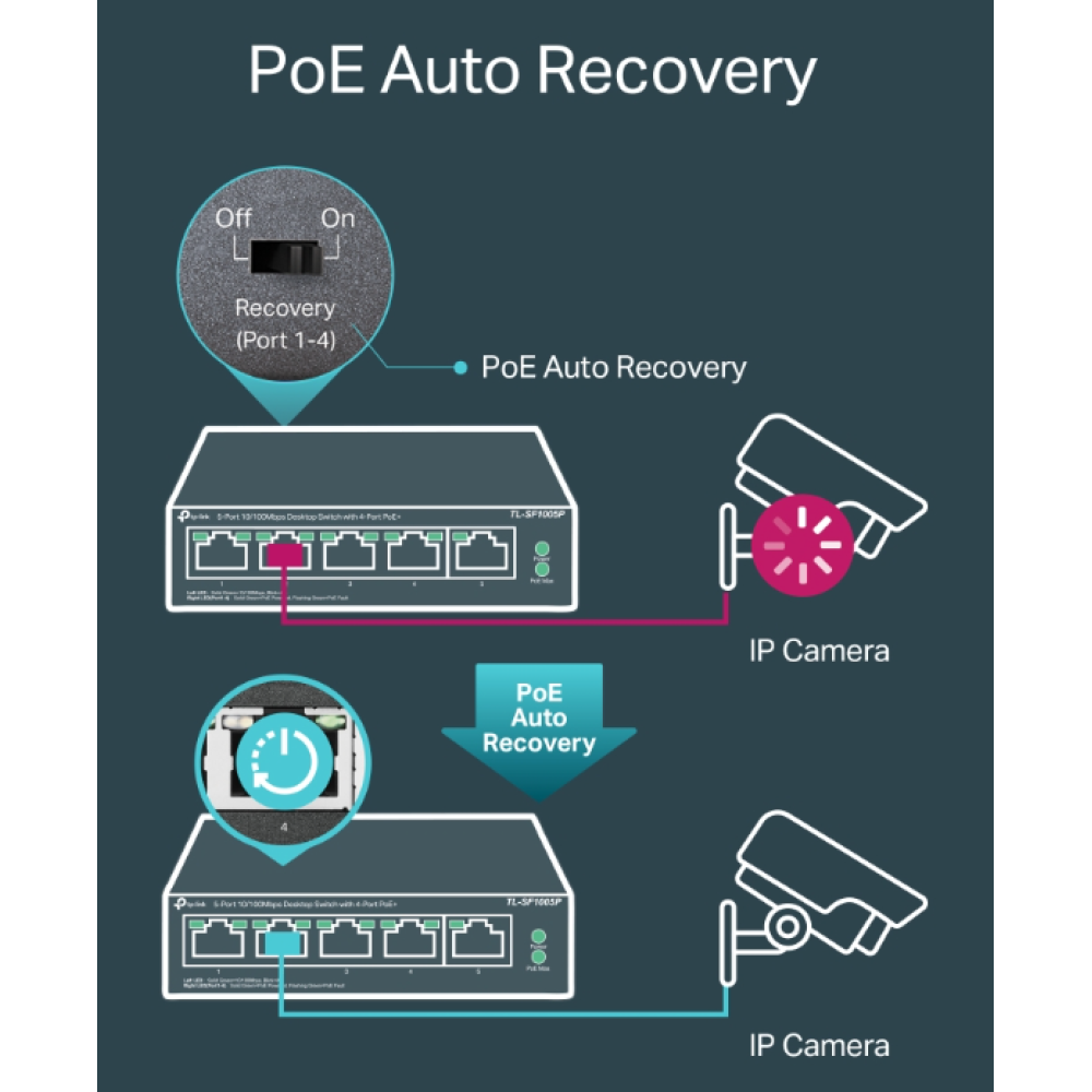 5-портовый PoE-коммутатор TP-Link TL-SF1005P неуправляемый
