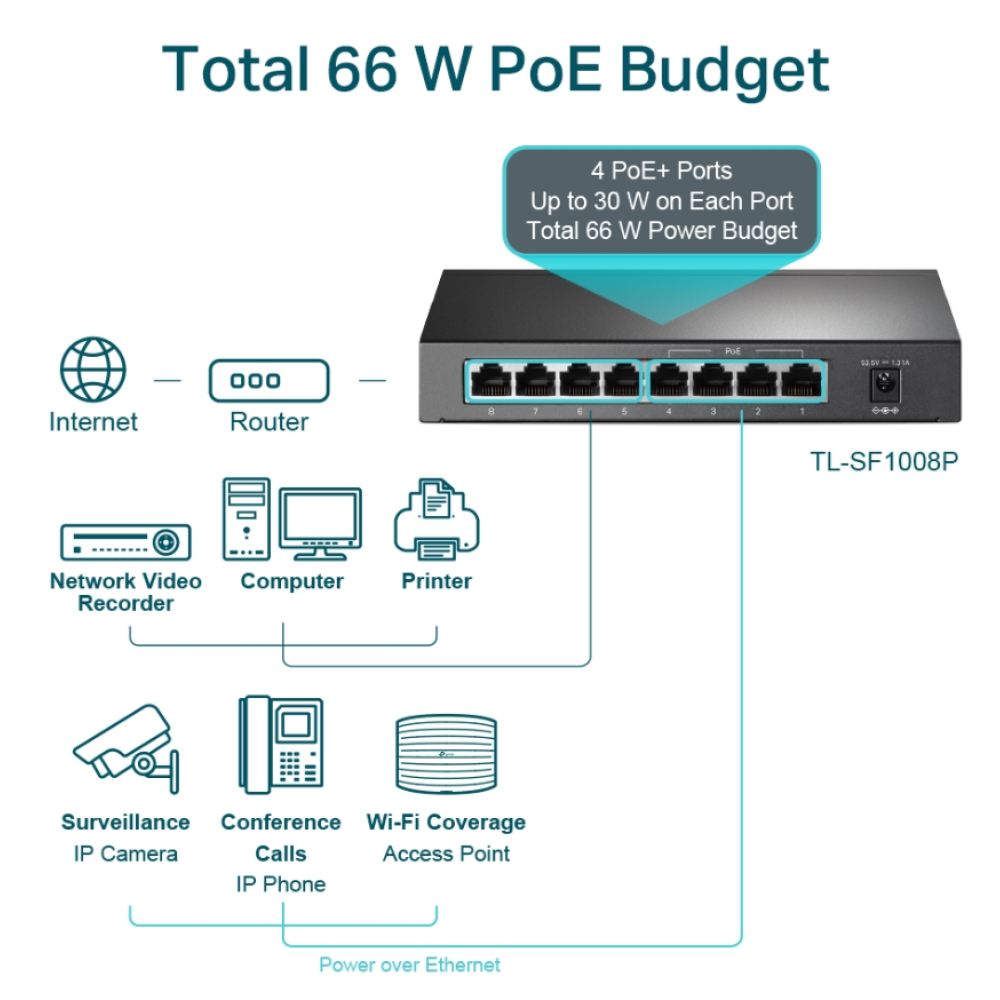 8-портовий PoE-комутатор TP-Link TL-SF1008P некерований
