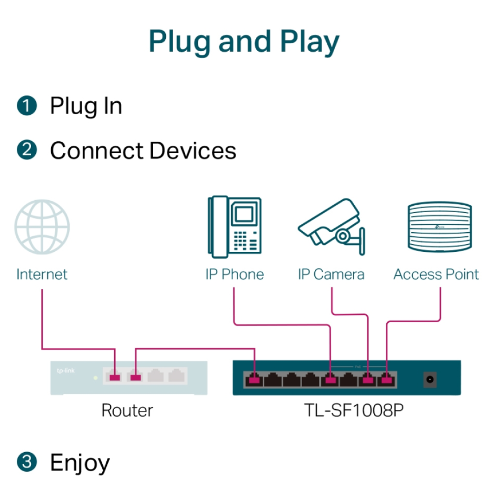 8-портовий PoE-комутатор TP-Link TL-SF1008P некерований