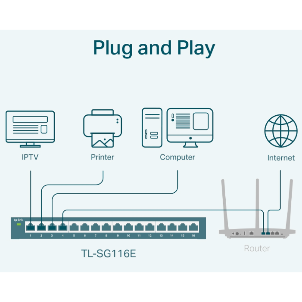 16-портовий комутатор TP-Link TL-SG116E керований